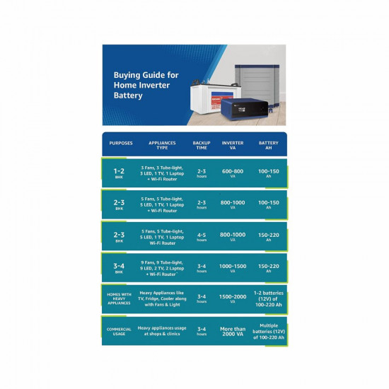 Luminous Inverter Battery Combo Zelio 1100 Pure Sine Wave 900VA 12V Inverter