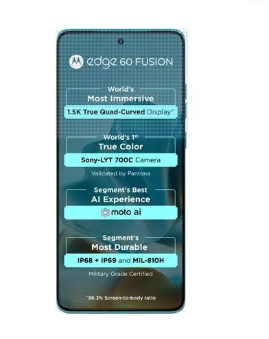Motorola Edge 60 Fusion Pantone Amazonite 8GB RAM 256GB Storage