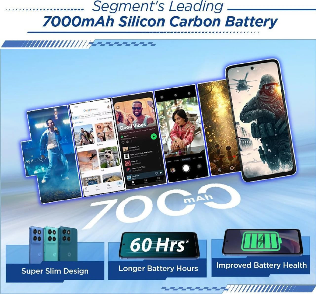 Motorola G57 Power Corsair 8GB RAM 128GB Storage Snapdragon 6s Gen 4 Processor 672 FHD Display 50MP LYT-600 8MP Ultrawide 8MP Selfie Camera 7000mAh Battery 33W TurboPower IP64