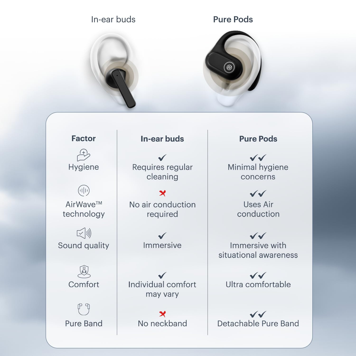 Noise Pure Pods Wireless Open Ear Earbuds with AirWave TechnologyUp-to 80H PlaytimeQuad Mic with ENC16mm Neodymium Dynamic DriverDetachable Pure BandBTv53 Power Black