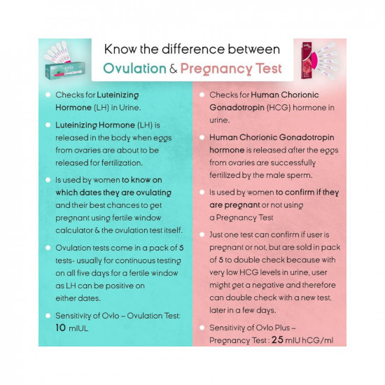 Ovlo Plus ® Pregnancy Test Kit Early Detect - Pack of 5 Tests - Highly Accurate and Fast Results To Check HCG presence in Urine After successful fertilisation during Ovulation