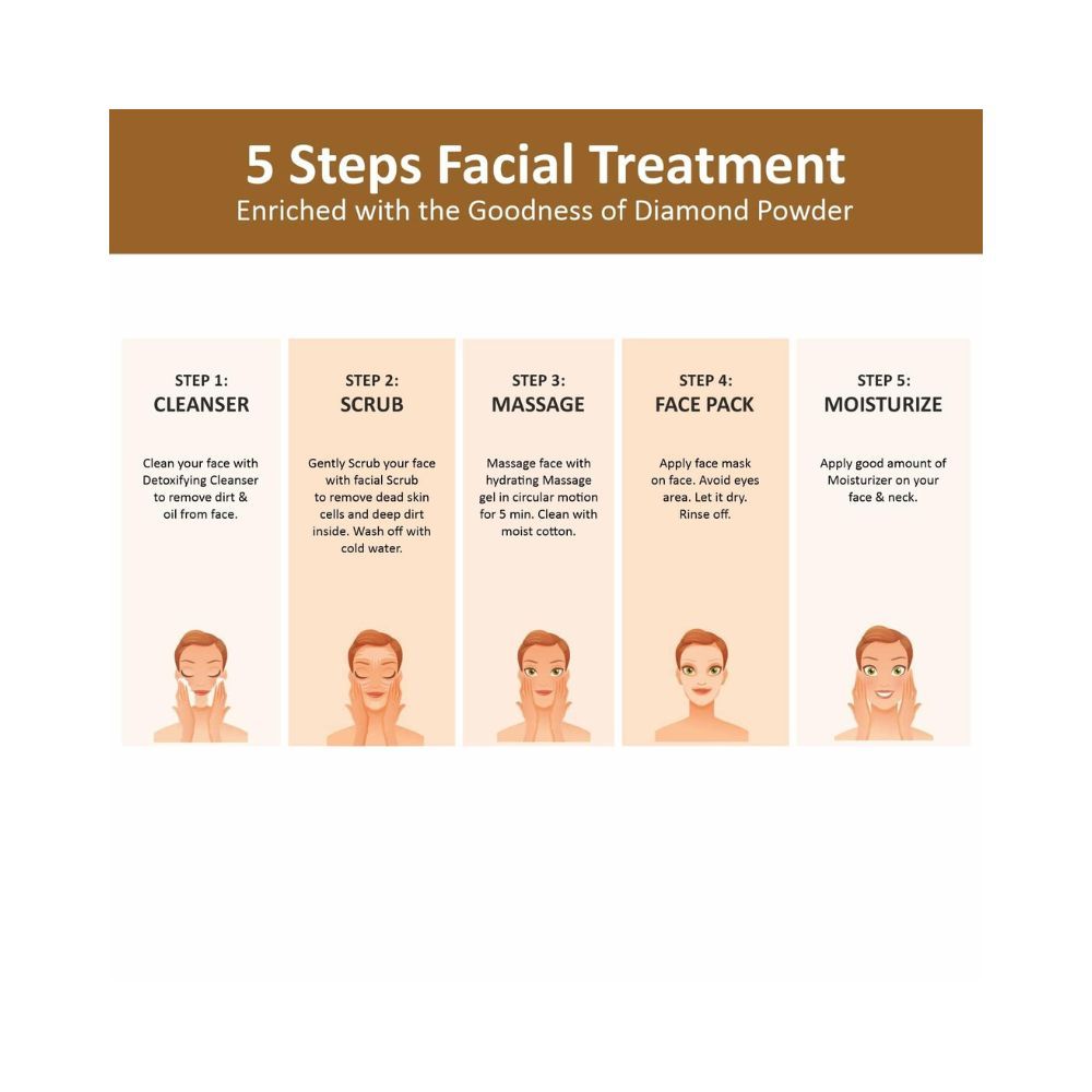 OxyGlow Herbals Skin Whitening Solution Facial Kit 250 gm & OxyGlow Herbals Skin Whitening Facial Kit 260 gm (Combo Pack)