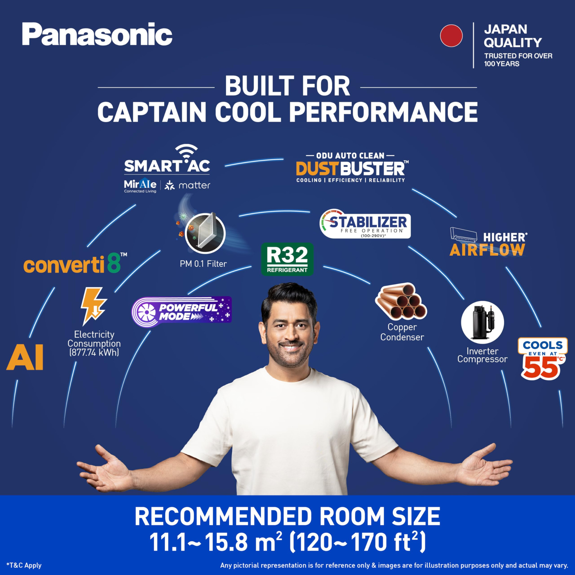Panasonic 15 Ton 3 Star Premium Wi-Fi Inverter Smart Split AC MatterMirAIe AI DustBuster 55C Oper Copper Condenser 8in1 Convertible 2-Way PM01 Filter CSCU-SU18BKY3W 2026 Model White