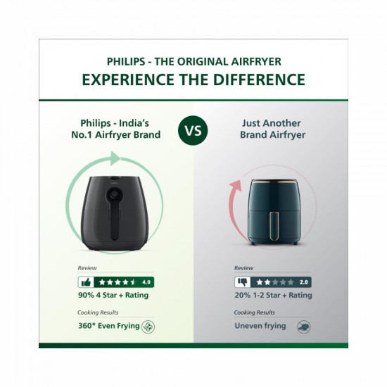 PHILIPS Air Fryer HD9216 43