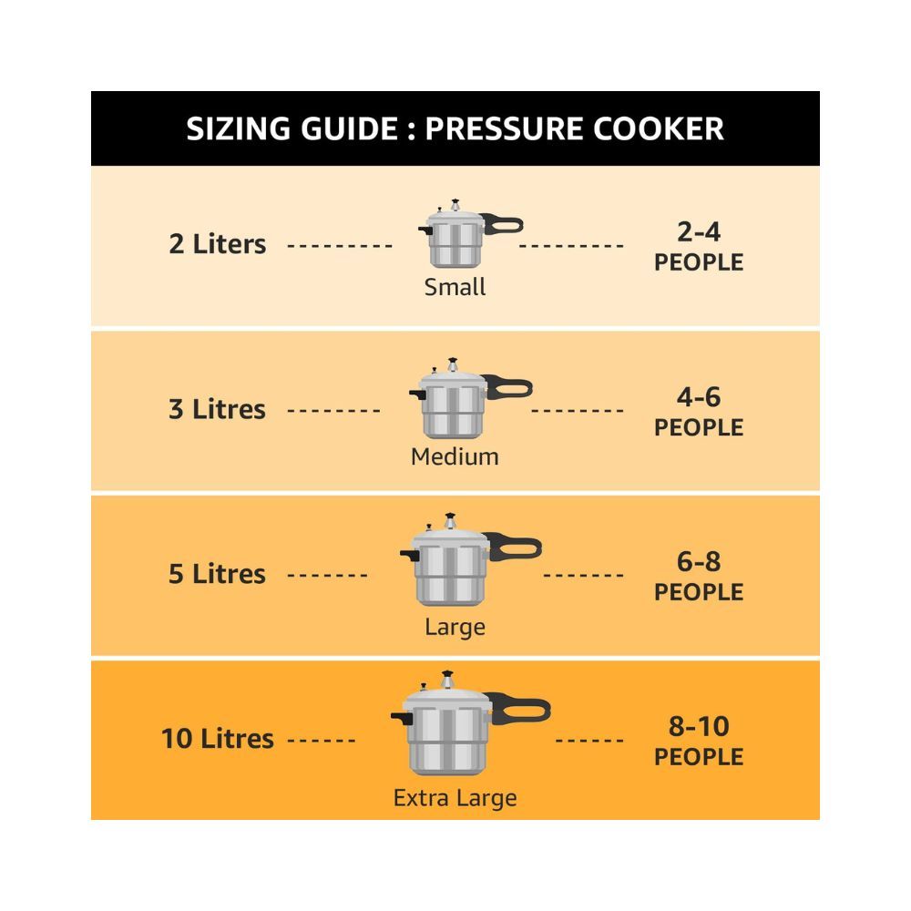 Pigeon Favourite 5 L Induction Bottom Pressure Cooker (Aluminium)