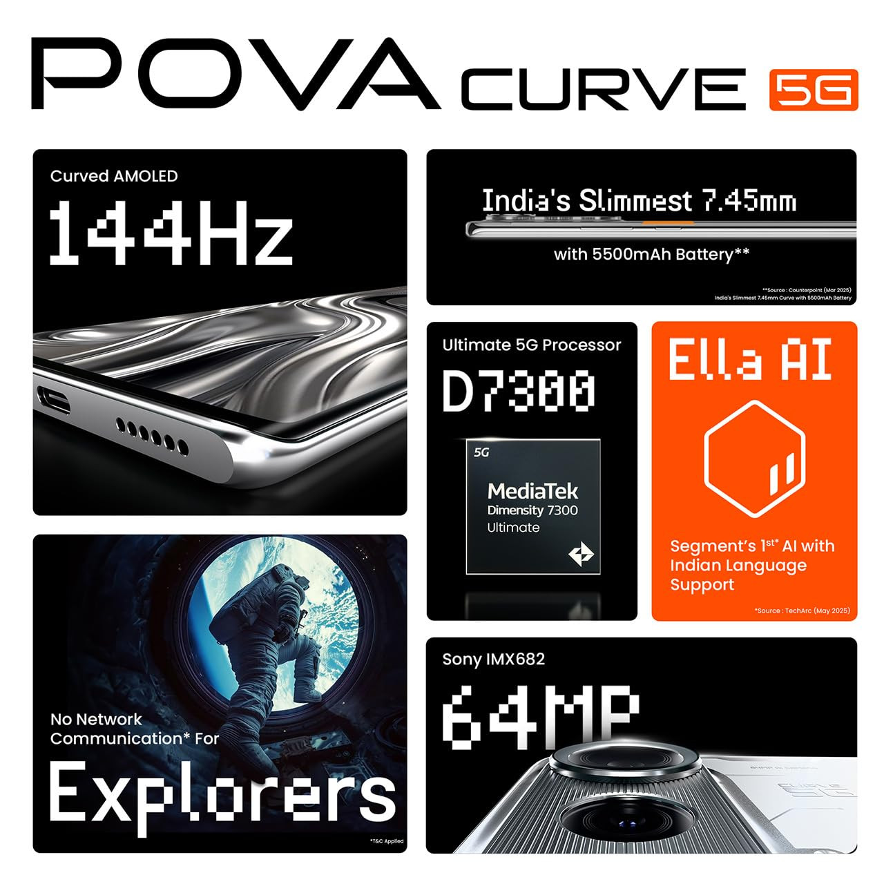 POVA Curve 5G Magic Silver 8GB128GB  144Hz Curve AMOLED  Slimmest 745mm Curve with 5500mAh Battery  Segments 1st AI with Indian Languages Best AI Call Assistant  64MP IMX682 Rear Camera