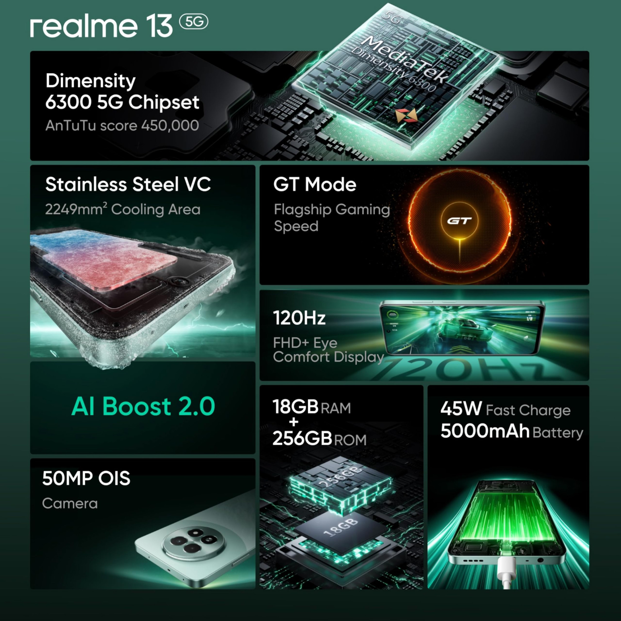realme 13 5G Speed Green 8GB RAM 256GB Storage  Expandable Upto 2TB  Up to 18GB Dynamic RAM  50MP AI Dual Camera  672 AMOLED Display  45W Ultra Charging  Dimensity 6300 Processor