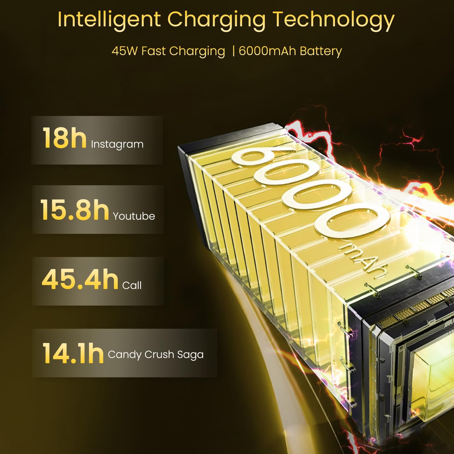 realme 14x 5G Smartphone 6128GB Golden Glow 667-inch Screen 120Hz Display 6000mAh Battery 80MP Camera MediaTek Dimensity 6300 ArmorShell Protection IP69