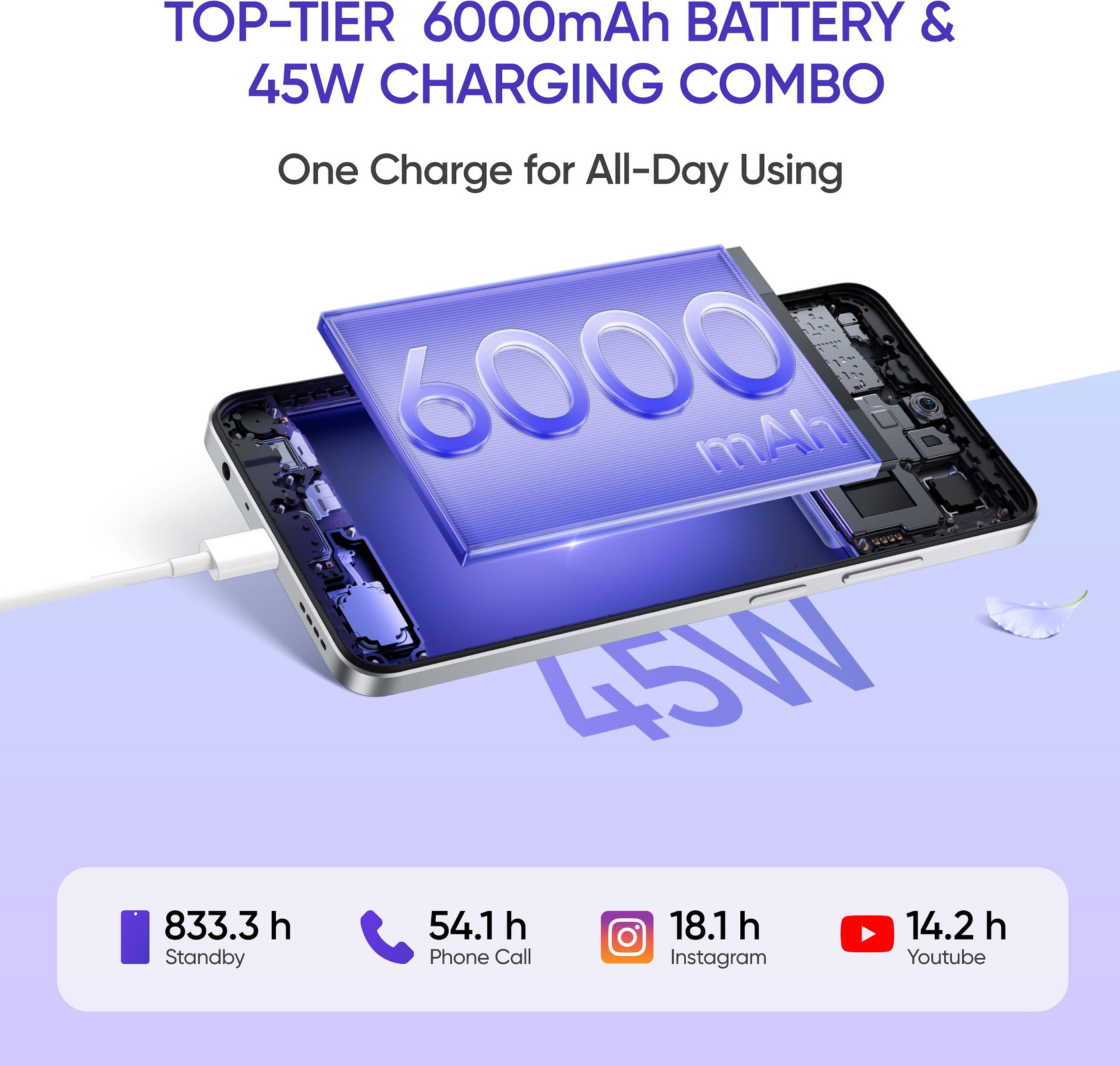 realme C75 Purple Blossom 6GB RAM 128GB Storage  6000mAh Battery  50MP AI Camera  672 FHD Display  Android 15