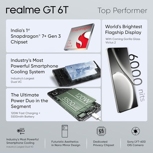 realme GT 6T 5G Fluid Silver12GB RAM256GB Storage  Indias 1st 7 Gen 3 Flagship Chipset  15M  AnTuTu Score  5500mAh120W  The Worlds Brightest Flagship Display
