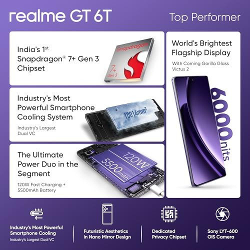 realme GT 6T 5G Miracle Purple8GB RAM256GB Storage  Indias 1st 7 Gen 3 Flagship Chipset  15M  AnTuTu Score  5500mAh120W  The Worlds Brightest Flagship Display