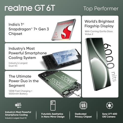 realme GT 6T 5G Razor Green8GB RAM256GB Storage  Indias 1st 7 Gen 3 Flagship Chipset  15M  AnTuTu Score  5500mAh120W  The Worlds Brightest Flagship Display
