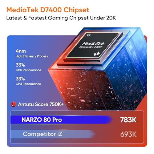 realme NARZO 80 Pro 5G Speed Silver12GB256GB  Segments 1st MediaTek Dimensity 7400 Chipset  6000mAh Titan Battery  80W Ultra Charge  4500nits HyperGlow Esports Display  IP69 Waterproof