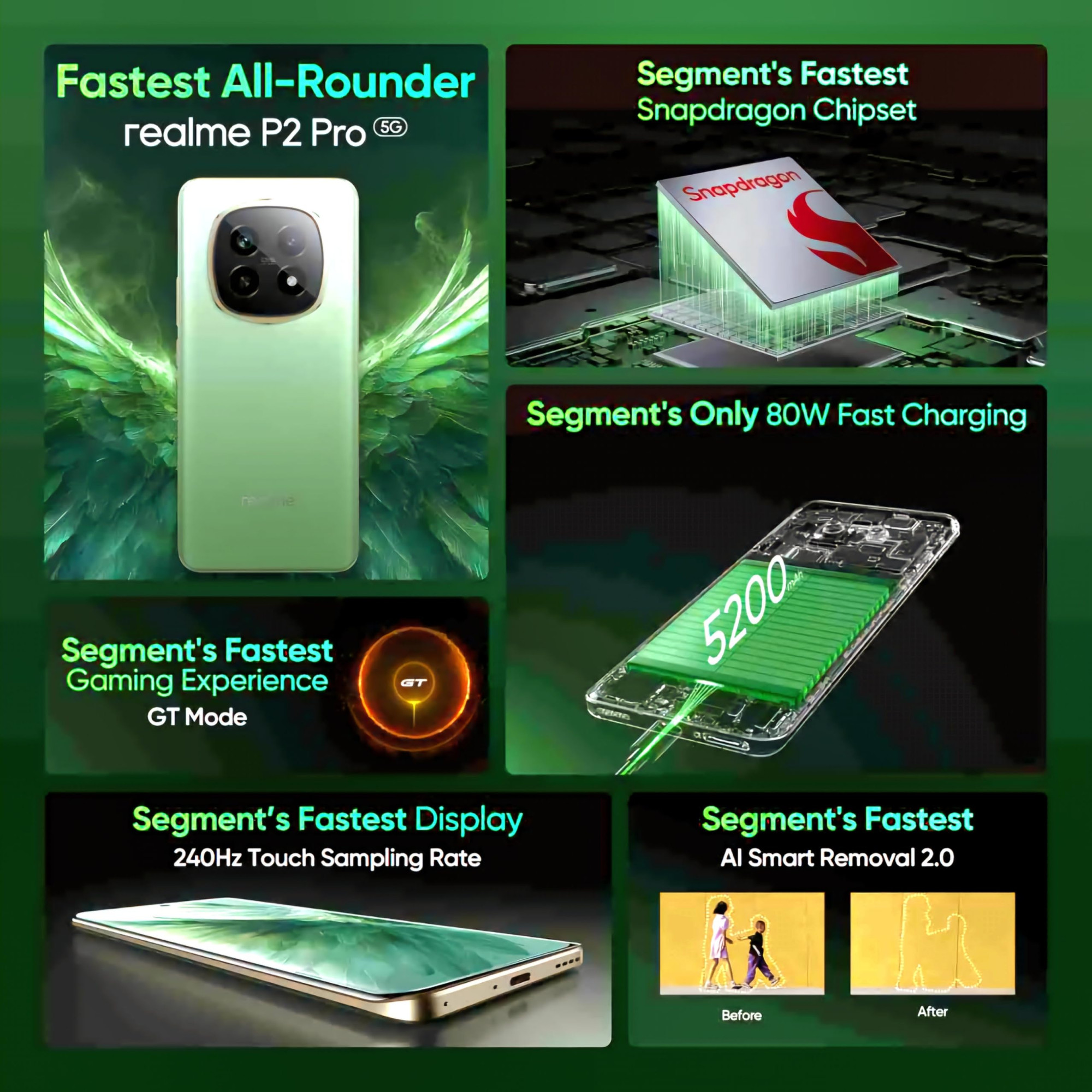 realme P2 Pro 5G Parrot Green 12 GB RAM 256GB Storage  Up to 24GB Dynamic RAM  67 Curved Display  7s Gen2 Processor  4500 mm VC Cooling System  Sony LYT-600 OIS Camera  80 W Fast Charging