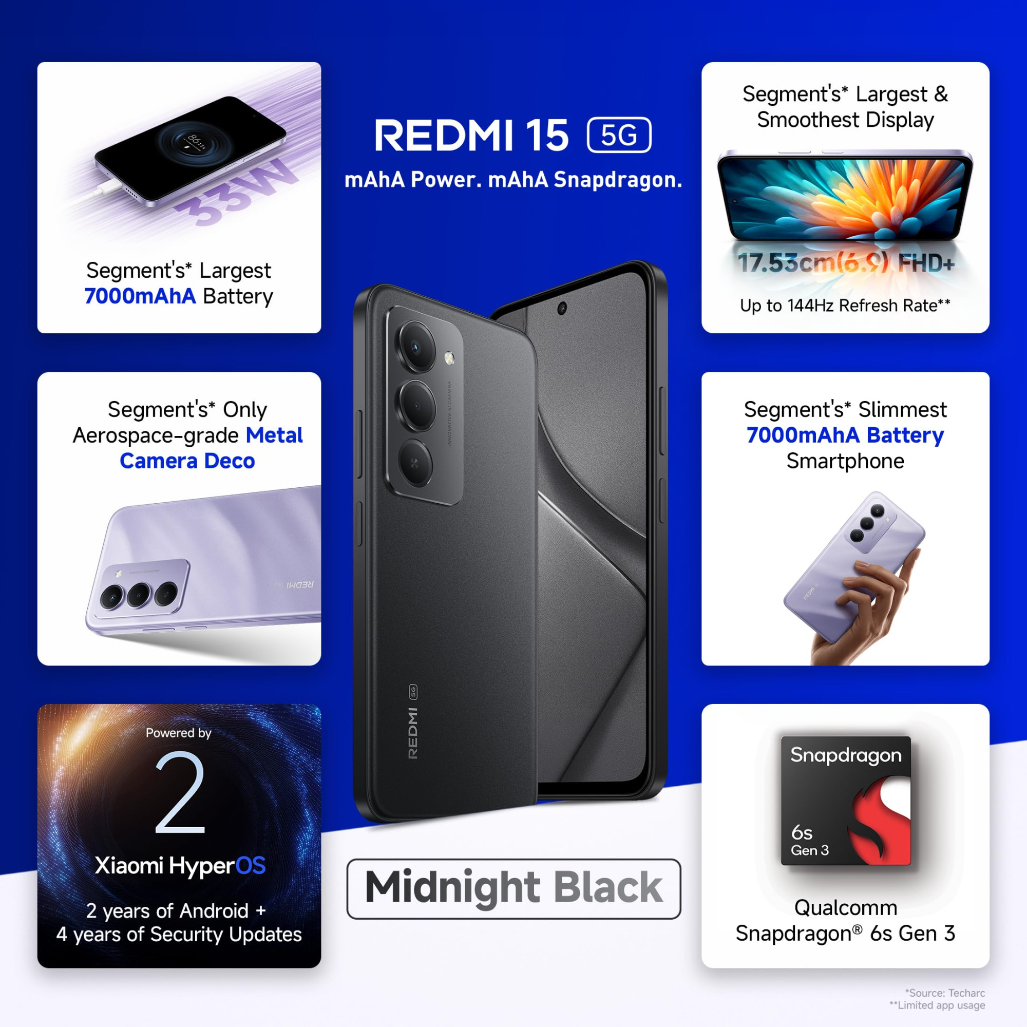 Redmi 15 5G Midnight Black 8GB  256GB  Segments Largest 7000mAhA Battery  Segments Largest Display 1753cm69 Up to 144Hz  Snapdragon 6s Gen 3  18W Reverse Charging  50MP AI Dual Camera