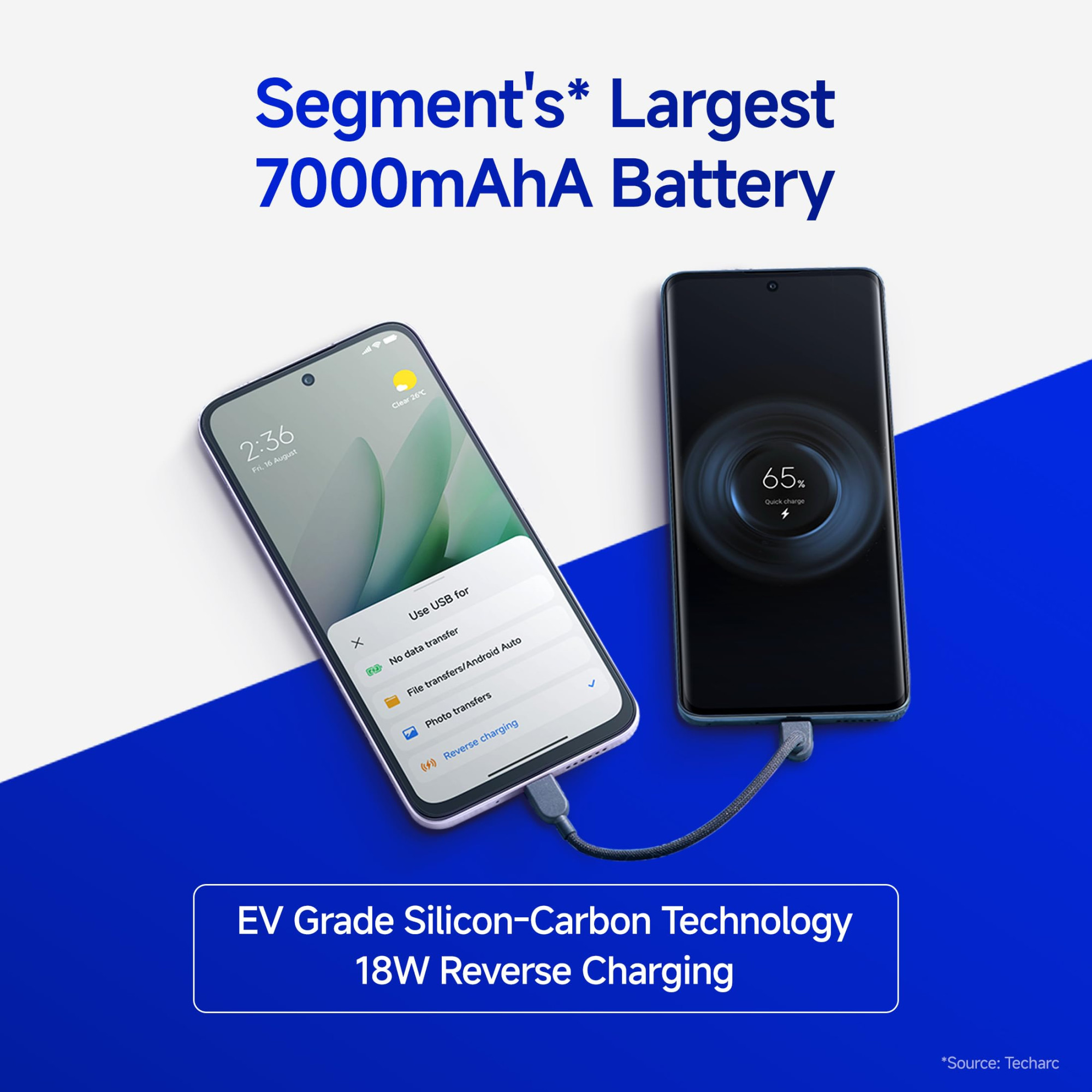 Redmi 15 5G Midnight Black 8GB  256GB  Segments Largest 7000mAhA Battery  Segments Largest Display 1753cm69 Up to 144Hz  Snapdragon 6s Gen 3  18W Reverse Charging  50MP AI Dual Camera