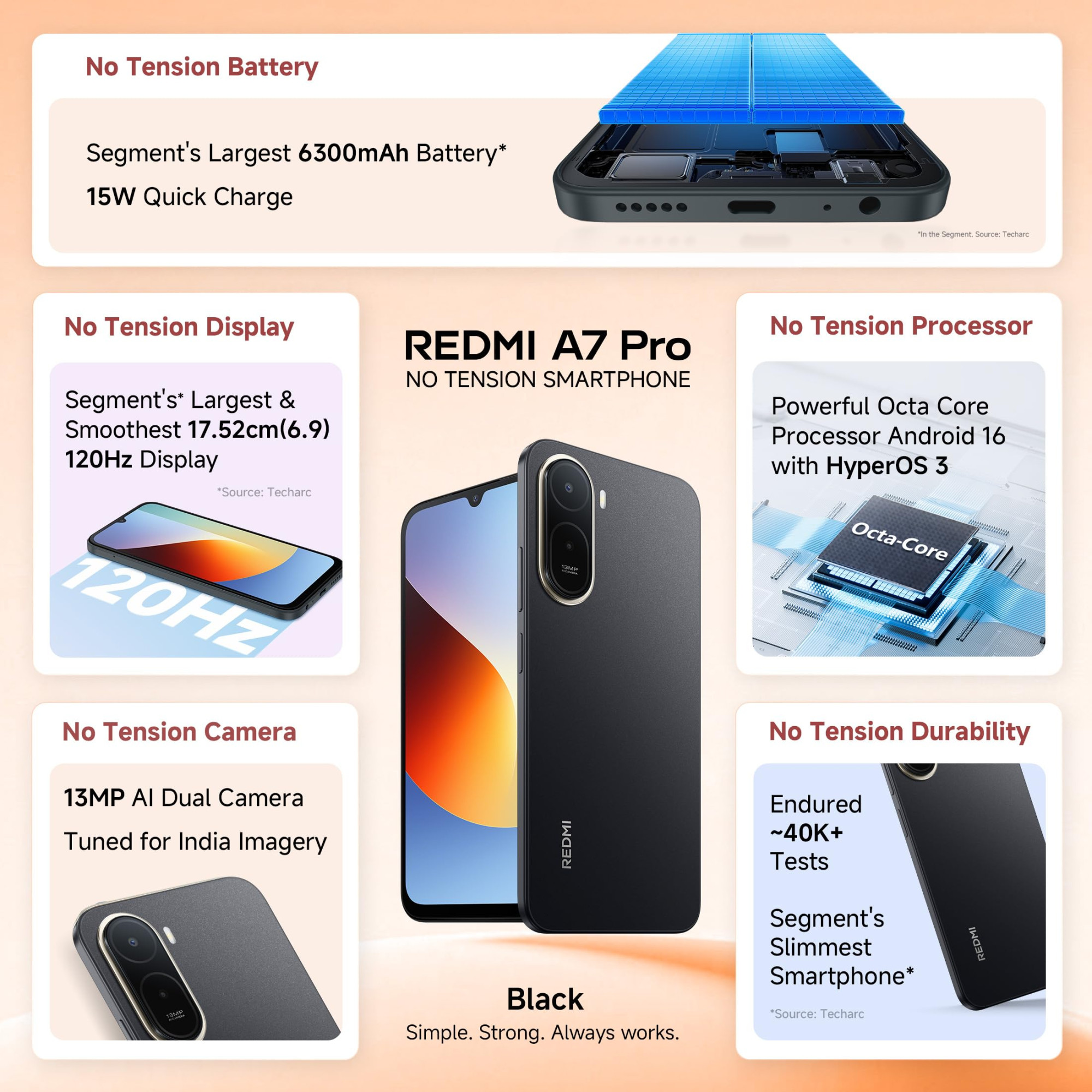 REDMI A7 Pro 4G Black 4GB RAM 64GB Storage  Segments Slimmest Smartphone  Segments Largest 6300mAh Battery  Segments Largest 1753cm and Smoothest 120Hz Display  Charger in the Box