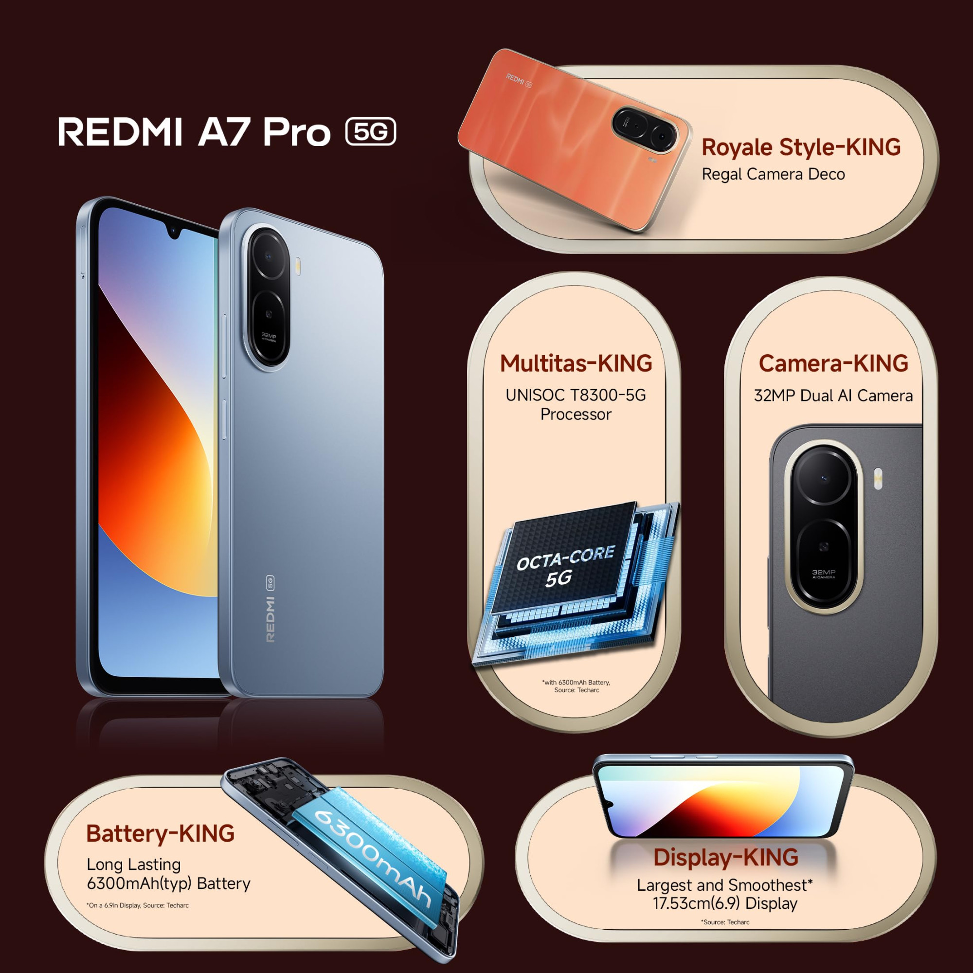 REDMI A7 Pro 5G Mist Blue 4GB RAM128GB Storage Segments Fastest Processor Segments Largest Battery Segments Largest Smoothest 69in 120Hz Display
