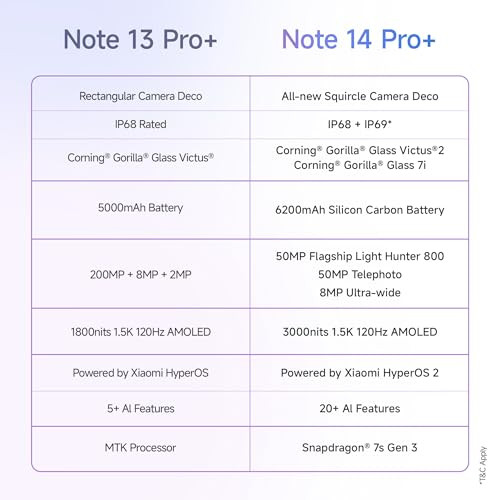 Redmi Note 14 Pro 5G Titan Black 8GB RAM 128GB Storage 50 MP Triple Camera with Telephoto  Corning Gorilla Glass Victus 2  IP 68  SD 7s Gen 3