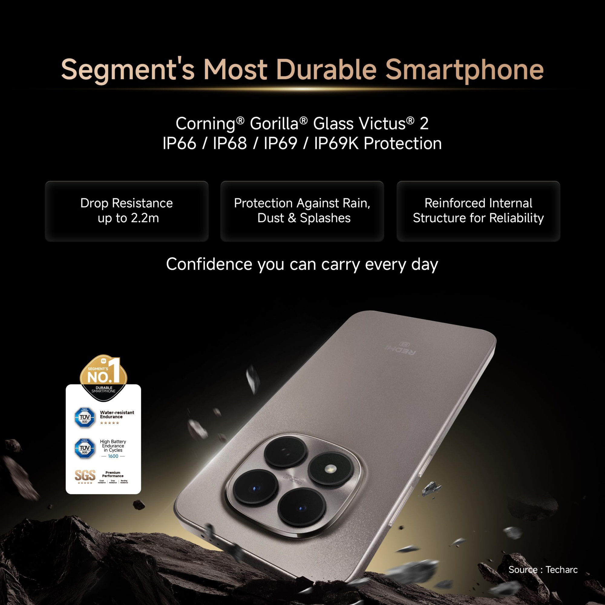REDMI Note 15 Pro 5G Carbon Black 8GB256GB  200MasterPixel OIS Camera  Dimensity 7400-Ultra  173cm CrystalRes AMOLED Screen  IP66686969K  Mega 6580mAh SiC Battery  45W Fast Charging