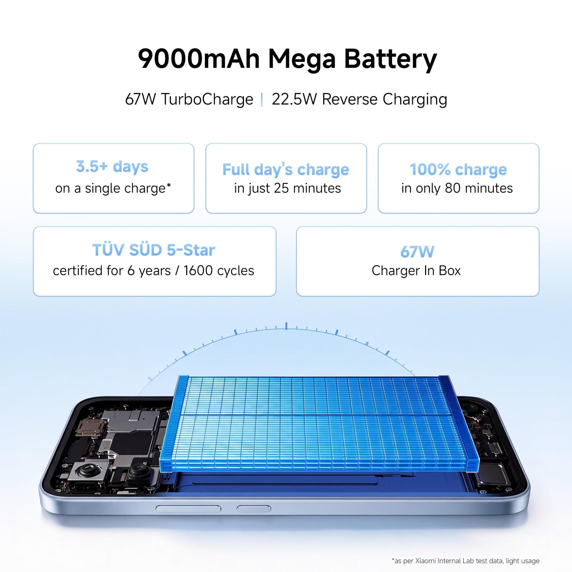 REDMI Note 17 Pro 5G 8 GB RAM 128GB Storage Purple Vibe