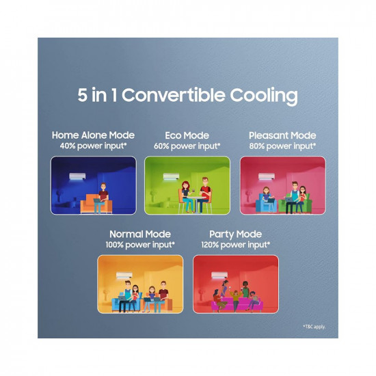 Samsung 1.5 Ton 3 Star Inverter Split AC (Copper, Convertible 5-in-1 Cooling Mode White)