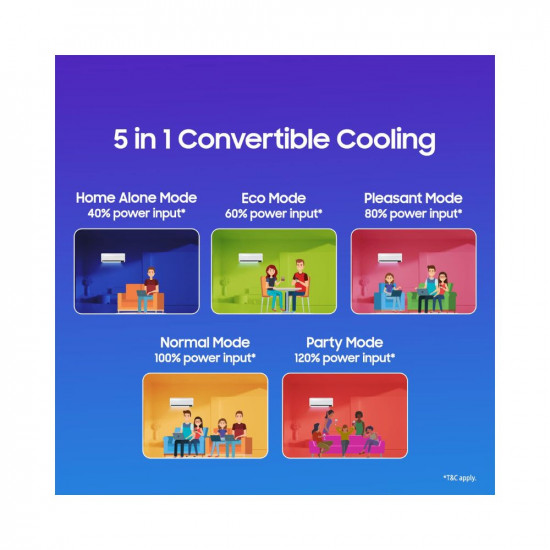 Samsung 1.5 Ton 5 Star Wind-Free Technology Inverter Split AC