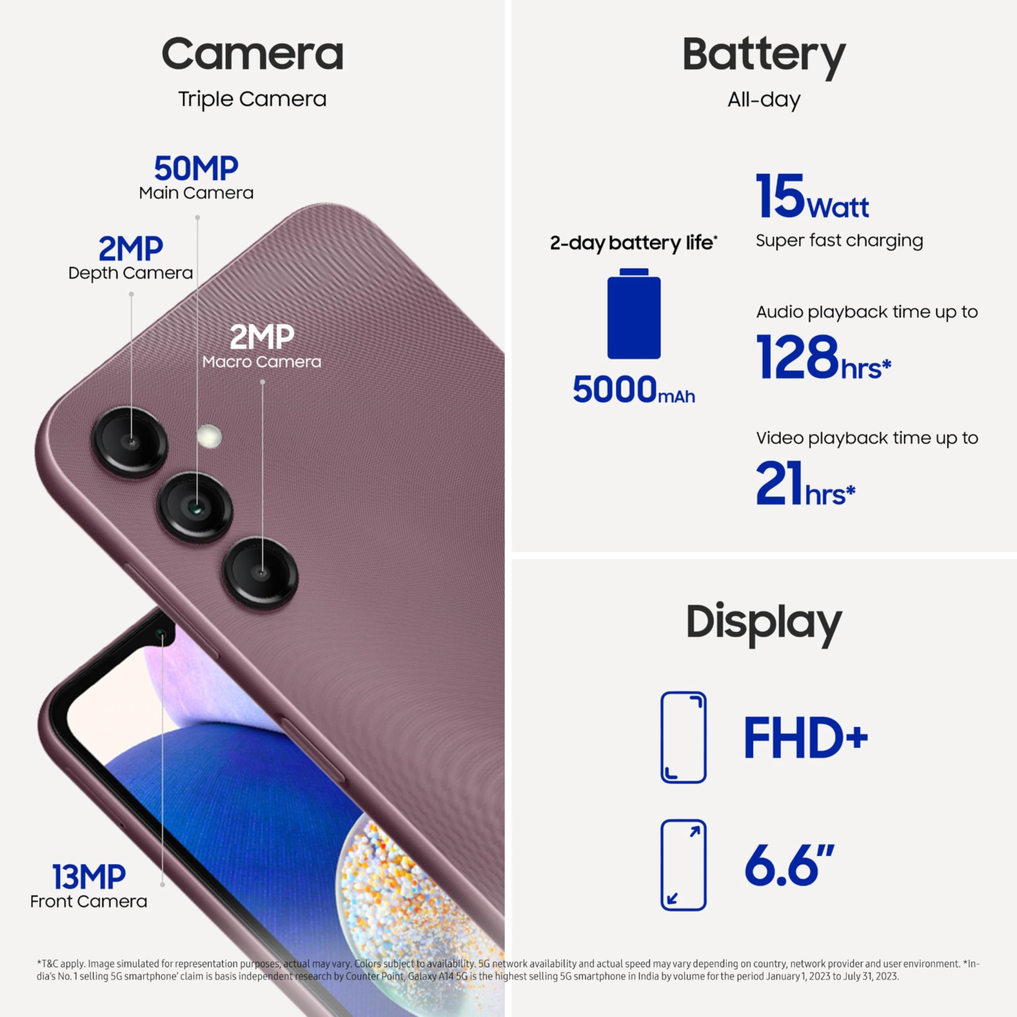 Samsung Galaxy A14 5G Black 4GB 64GB Storage  Triple Rear Camera 50 MP Main  Upto 8 GB RAM with RAM Plus  Without Charger