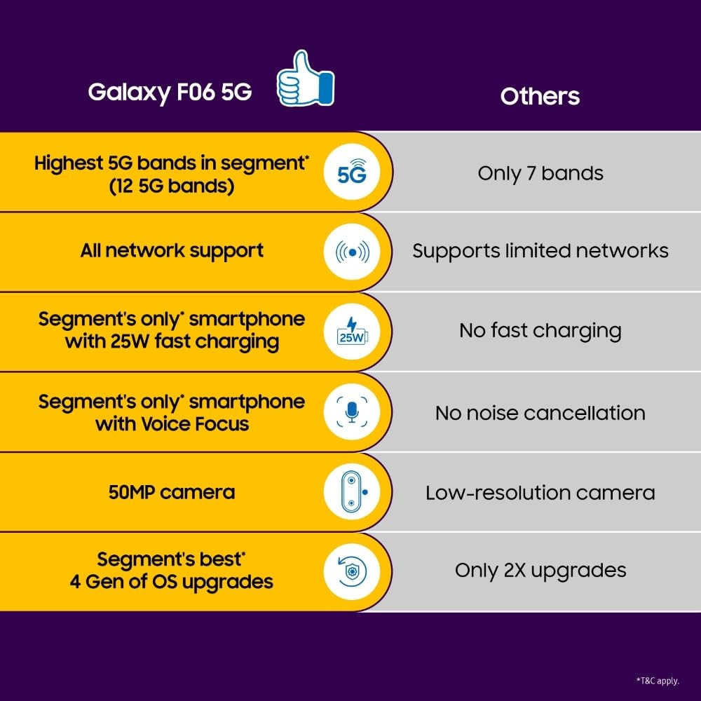 Samsung Galaxy F06 5G Bahama Blue 64 GB 4 GB RAM