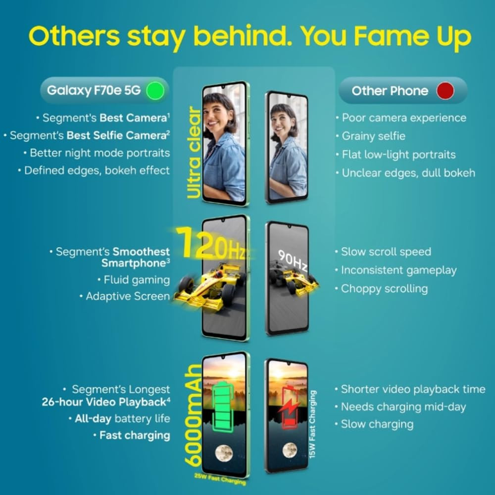 Samsung Galaxy F70e 5G Limelight Green 128 GB 4 GB RAM  6000 mAh Battery  Dimensity 6300  Octa Core Processor  674 PLS LCD Display