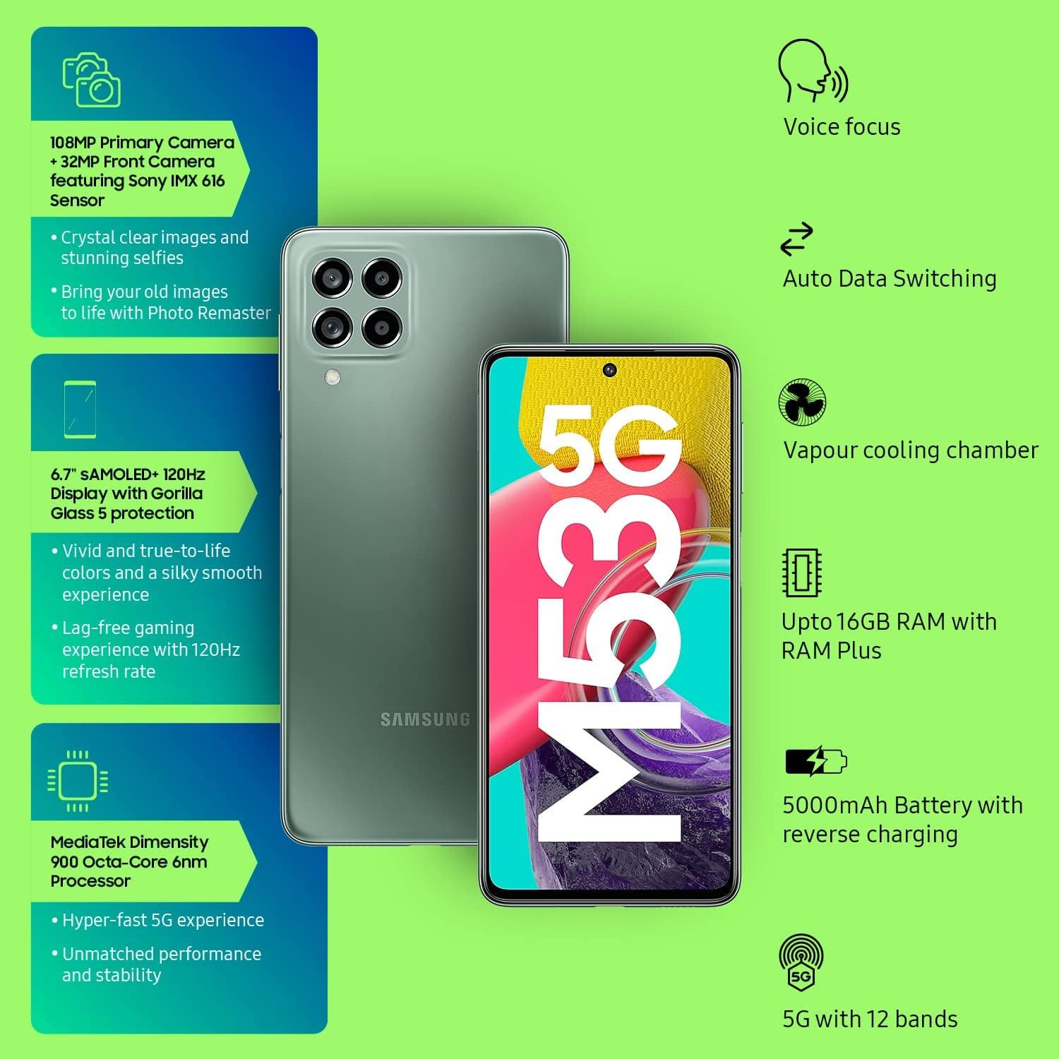 Samsung Galaxy M53 5G Mystique Green 8GB 128GB Storage  108MP  sAmoled 120Hz  16GB RAM with RAM Plus  Without Charger