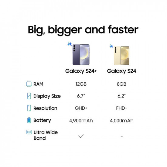 Samsung Galaxy S24 5G (Amber Yellow, 8GB, 512GB Storage)