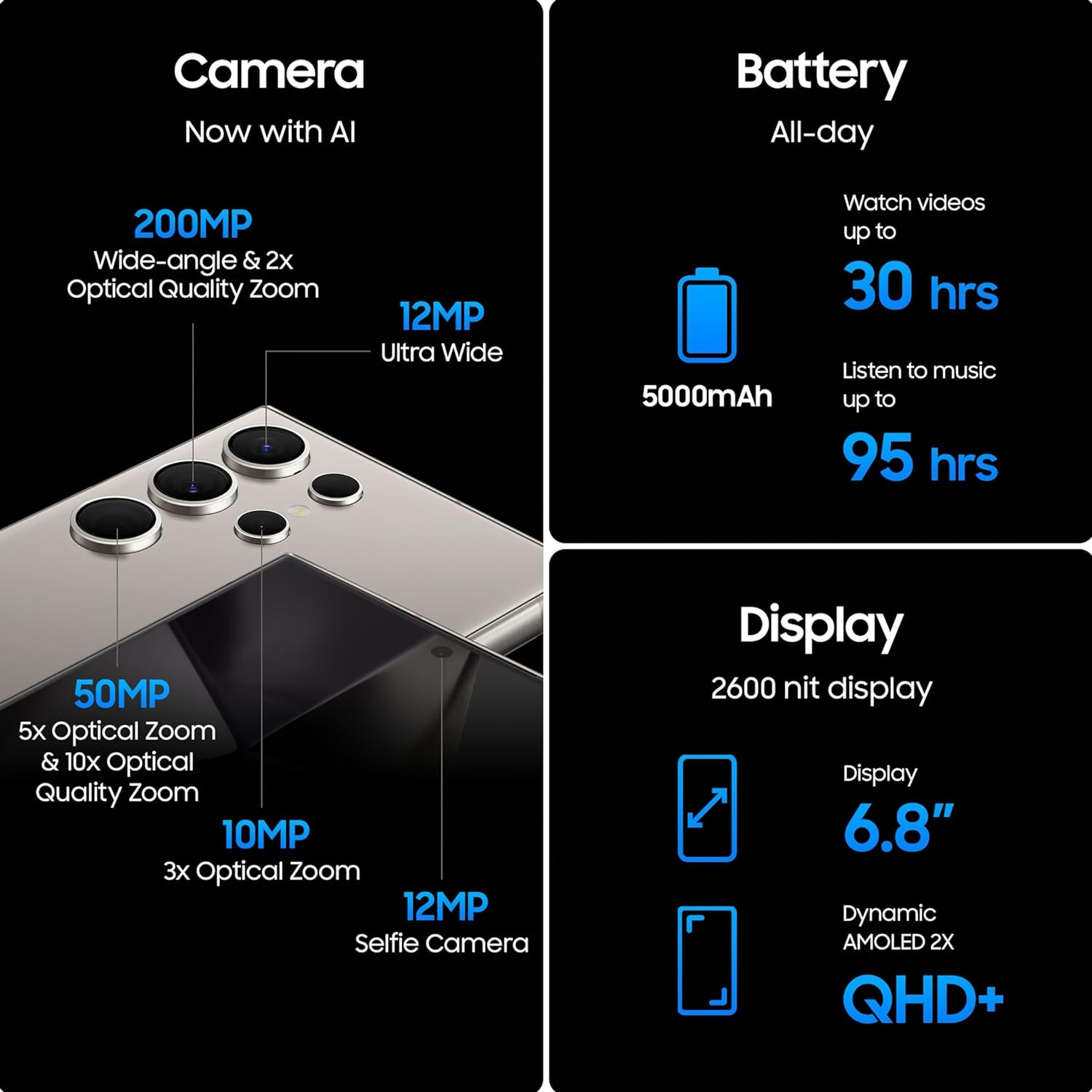 Samsung Galaxy S24 Ultra 5G (Titanium Black, 12GB, 512GB Storage)
