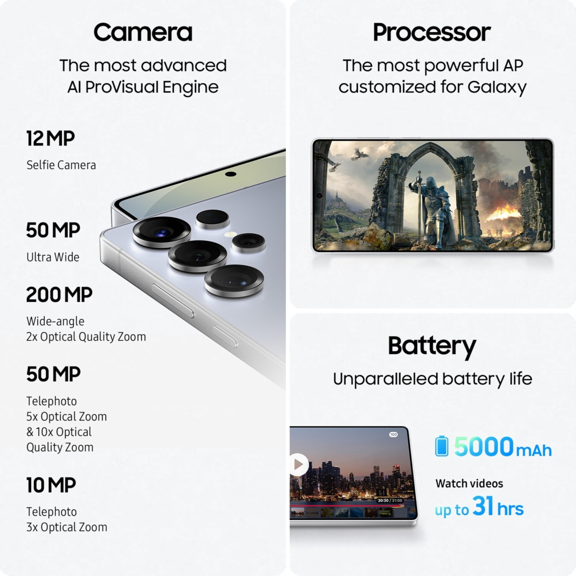 Samsung Galaxy S25 Ultra 5G Smartphone with Galaxy AI Titanium Whitesilver 12GB RAM 256GB Storage Titanium Frame Snapdragon 8 Elite 200 MP Camera with ProVisual Engine and 5000mAh Battery
