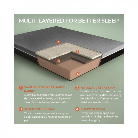 Sleepyhead Laxe - 100% Natural Pincore Latex Mattress, 78x72x8 inches (King Size)