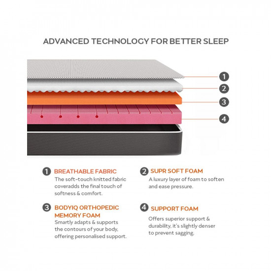 Sleepyhead Sense - 3 Zoned BodyIQ Orthopedic Memory Foam Mattress with Cooling Tech, 75x72x8 inches (King Size)
