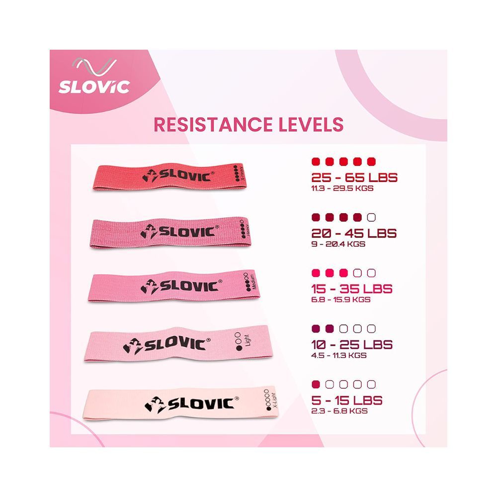 Slovic Fitness Fabric Resistance Band - Heavy | Anti-Slip Mini Loop Resistance Bands for Calisthenics