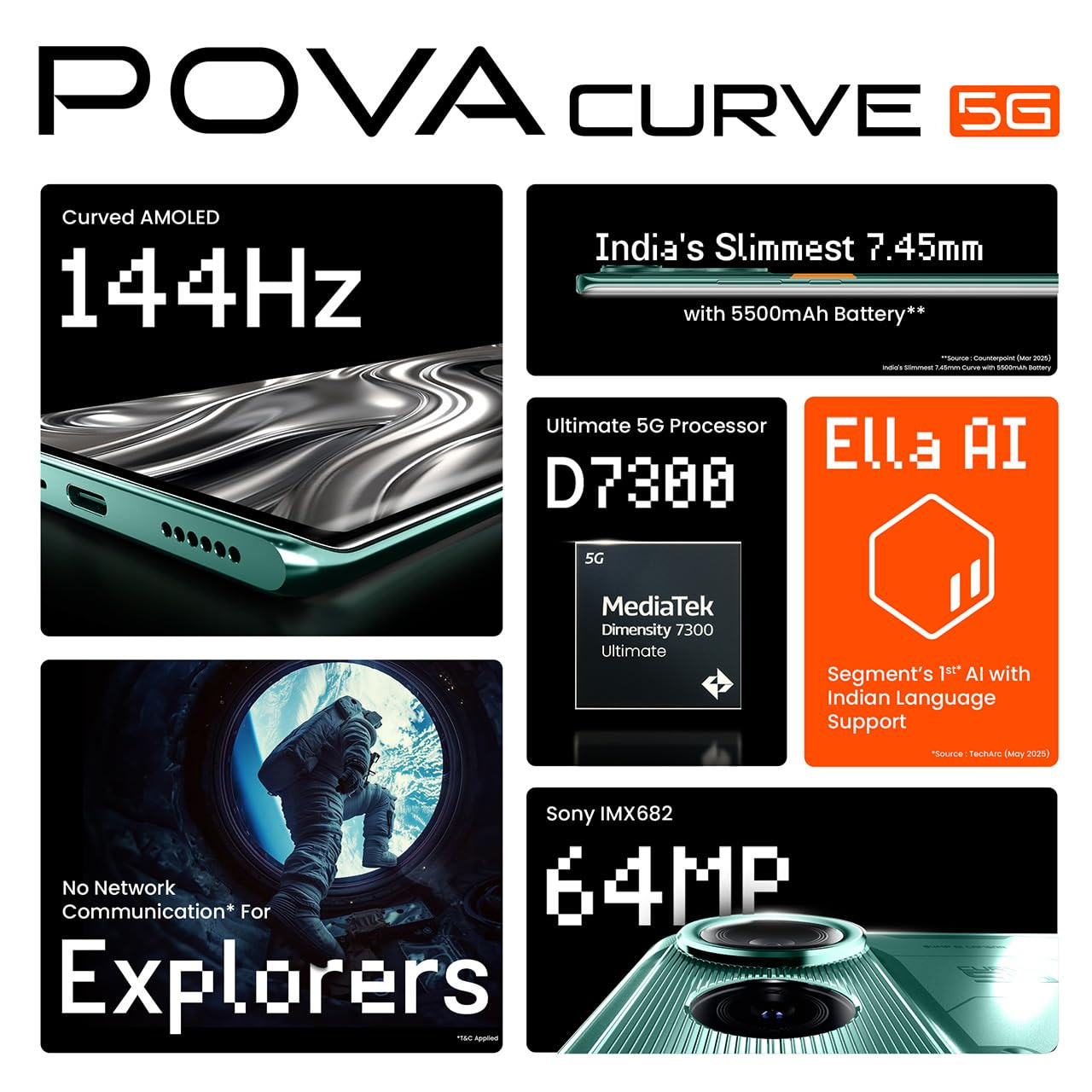 TECNO POVA Curve 5G Neon Cyan 8GB128GB  144Hz Curve AMOLED  Slimmest 745mm Curve with 5500mAh Battery  Segments 1st AI with Indian Languages Best AI Call Assistant  64MP IMX682 Rear Camera