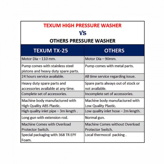 TEXUM TX 25 Portable high Pressure Car Washer Machine for Washing car