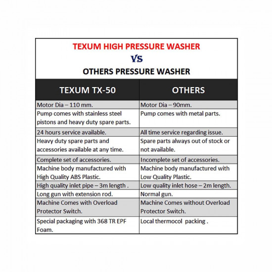 Texum TX 50 Portable high Pressure Car Washer Machine for Washing car