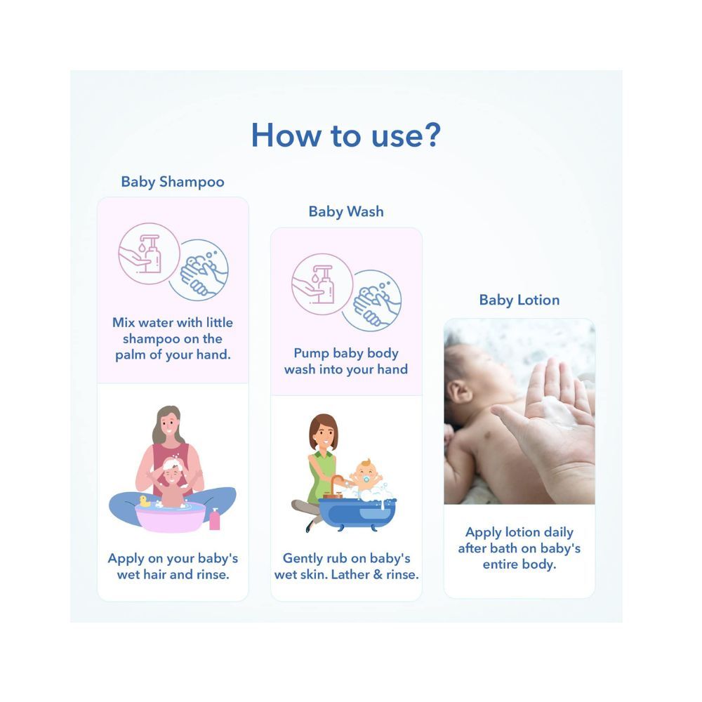 The Moms Co. Baby Skin & Hair Care Bundle for Complete Care|With Shampoo (200 ml), Tear-free & Soap-free