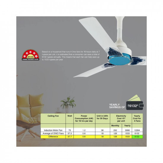USHA Onio Phi Beta 1200MM BLDC 5 Star Energy Efflicient Dust  Oil Resistant Ceiling Fan with Remote