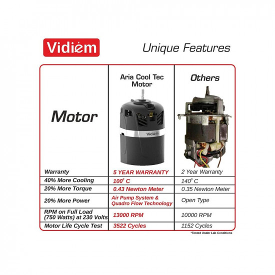 Vidiem Mixer Grinder 541 A (Grey with Orange) | 750 watt Mixer grinder with 4 Jar in-1 Juicer | Leakproof Jars with self-lock for wet & dry spices, chutneys & curries | 5 Years Warranty