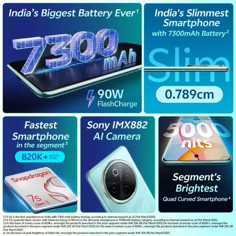 vivo T4 5G Emerald Blaze 12GB RAM256GB Storage Snapdragon 7s Gen 3  120Hz Quad-Curved AMOLED  7300mAh90W Fast Charge  50MP Sony OIS Camera  Military Grade Build  AI Photo Enhance  AI Erase