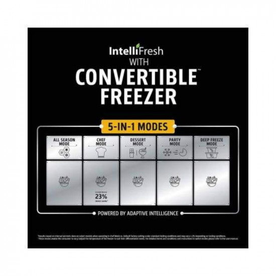 Whirlpool 265 L 3 Star Frost Free Inverter Double Door Refrigerator (IF INV CNV 278 COOL ILLUSIA -N, Grey, Convertible)