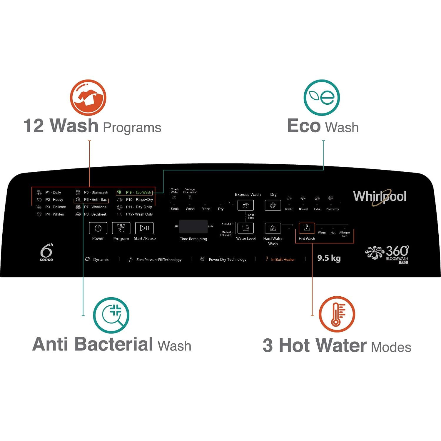 Whirlpool 95 kg Fully-Automatic Top Loading Washing Machine Appliance 360 BLOOMWASH PRO Heater 95 Graphite In-built Heater