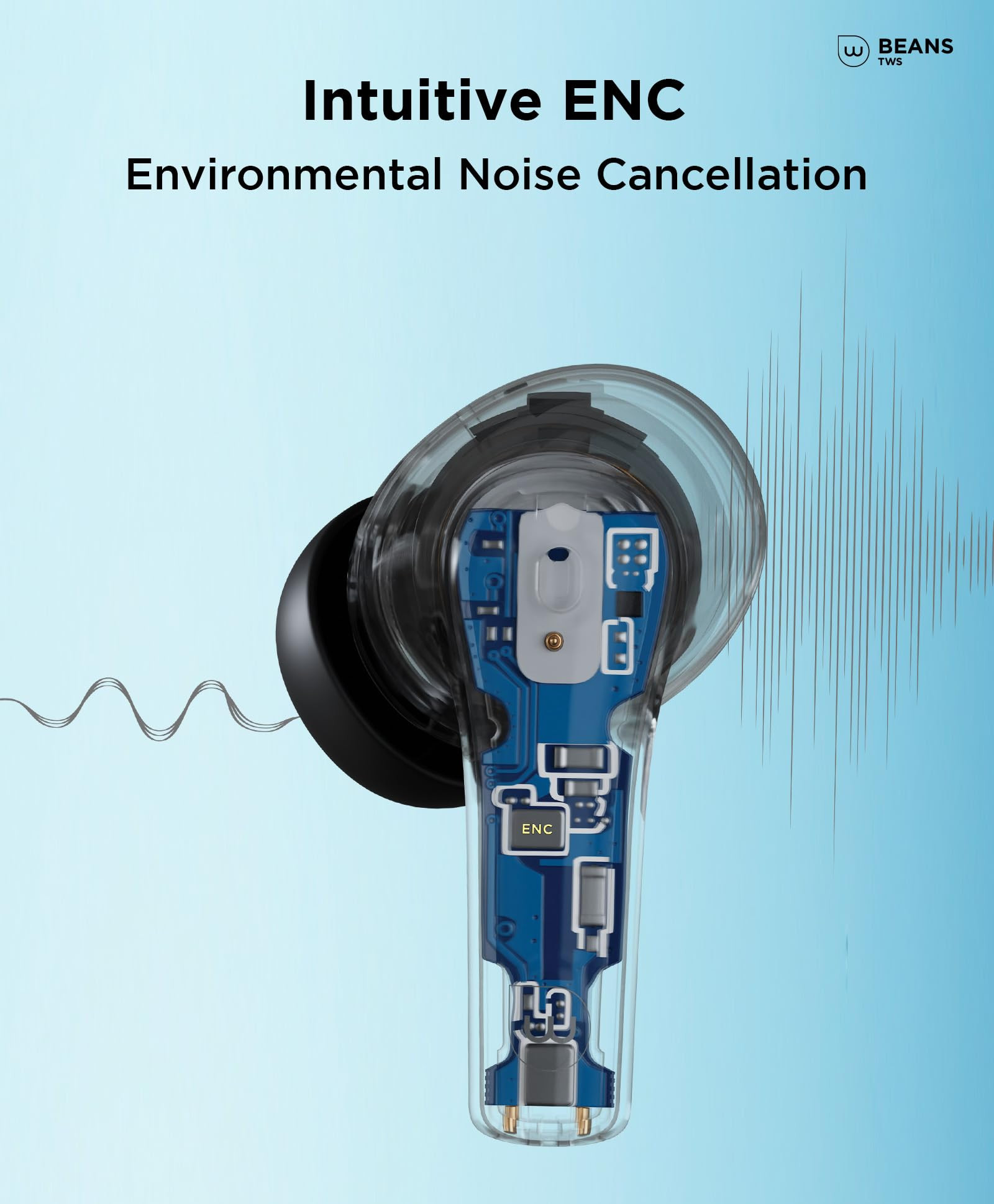 Wobble Beans E08 TWS Intuitive Enc Earbuds with 12Mm DriverQuad MicsDAT Chip360 Surround SoundLow Latency GamingIp55 RatedBluetooth 53Touch  Voice ControlsPlayback Upto 35Hrs-in Ear